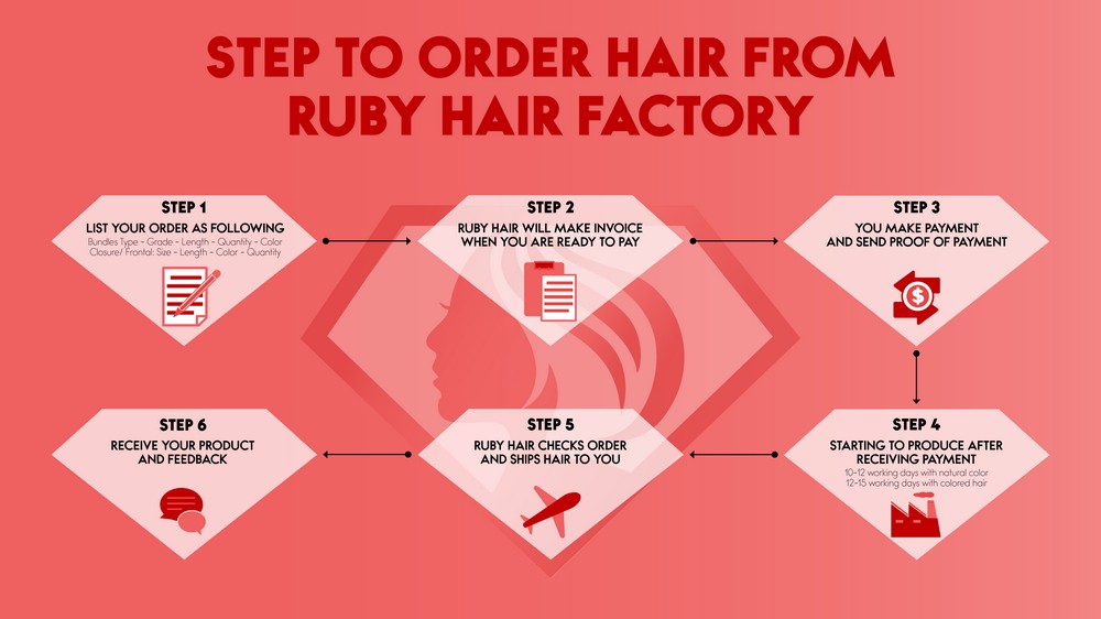 ruby-hair-ordering